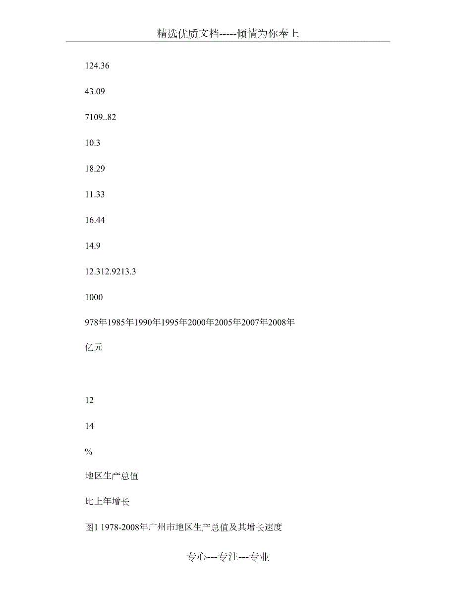 广州中心城市定位的现状与未来概要.doc_第3页