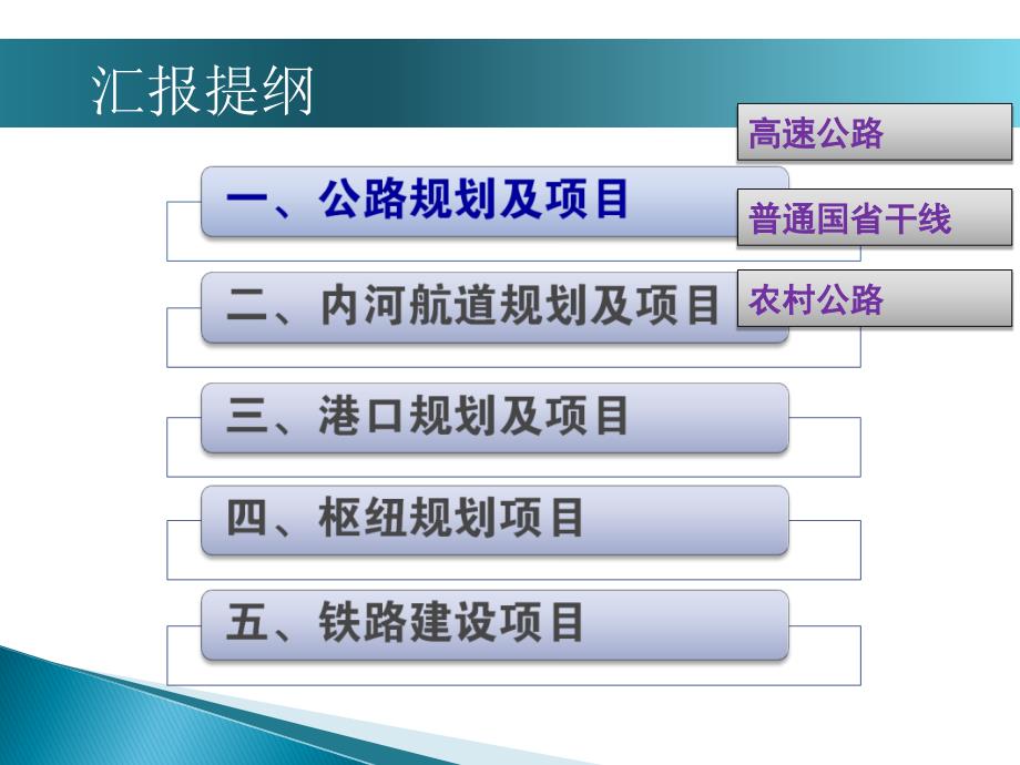 泰州交通规划及主要建设项目情况汇报.ppt_第3页