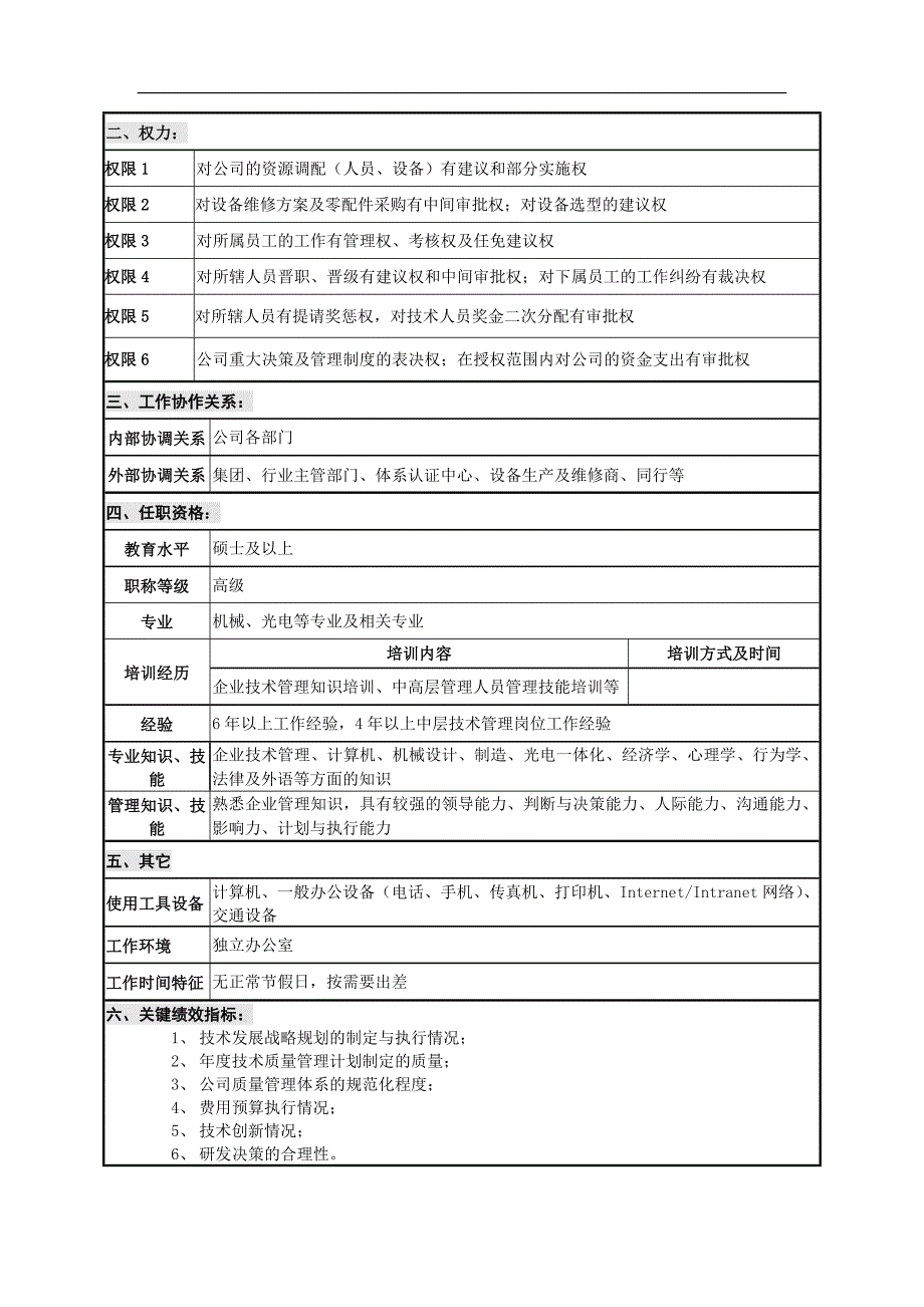 技术副总经理岗位说明书.doc_第2页