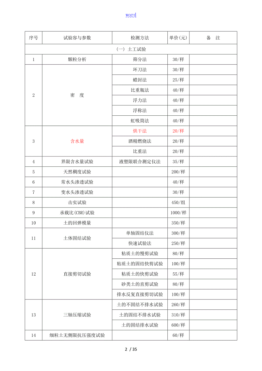 皖价服函248号安徽省交通建设工程试验检测收费实用标准.doc_第2页