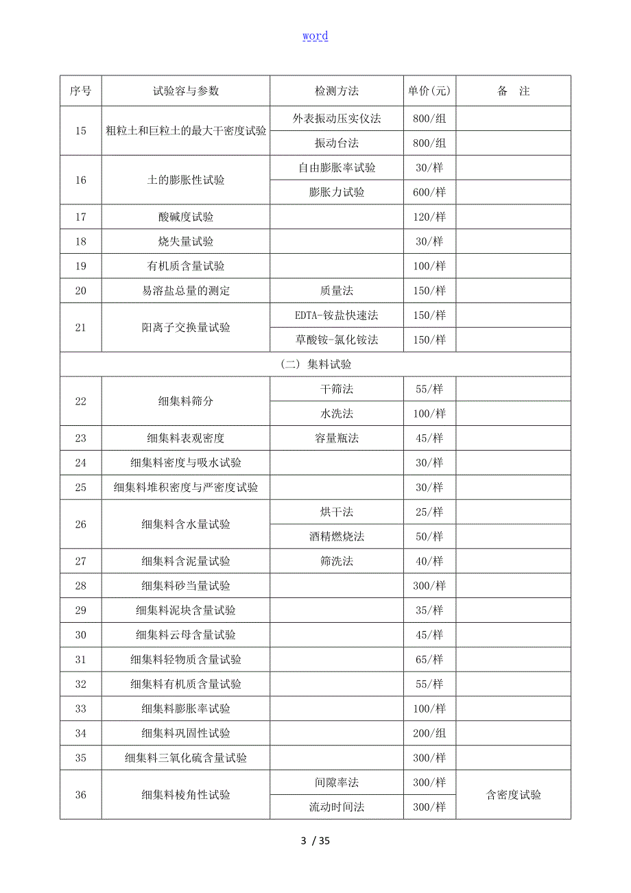 皖价服函248号安徽省交通建设工程试验检测收费实用标准.doc_第3页