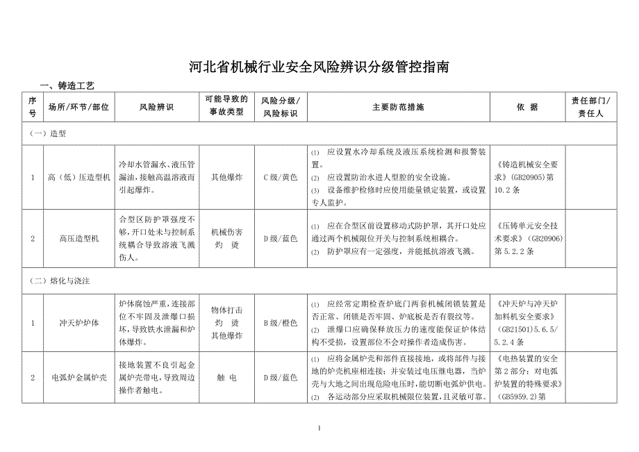 机械行业风险辨识指南.doc_第3页