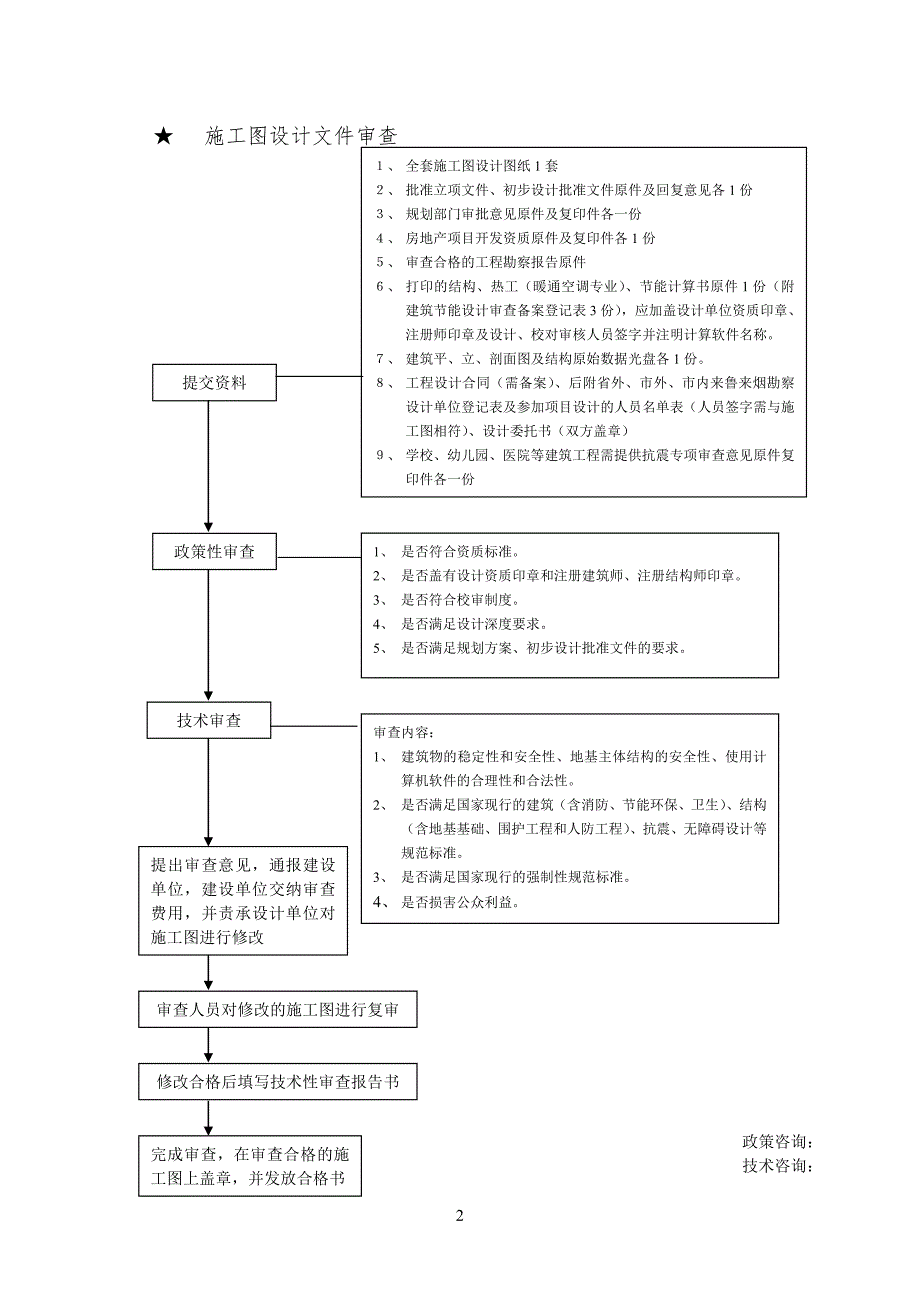 施工图设计文件审查流程.doc_第2页