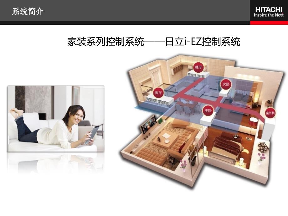 最新4日立iEZ控制系统安装与使用.ppt_第3页