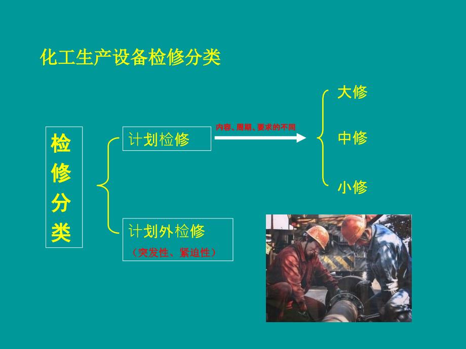 工业安全生产检修及典型事故案例分析.ppt_第2页