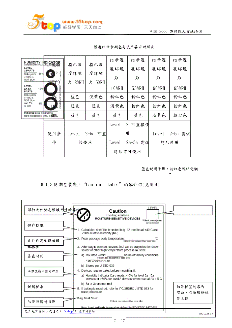 湿敏元器件管控规范标准.docx_第3页