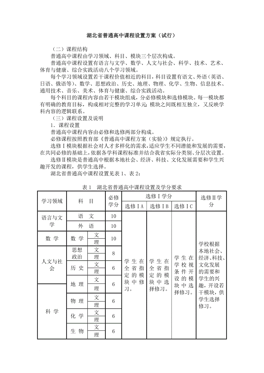 湖北普通高中课程设置方案.doc_第1页