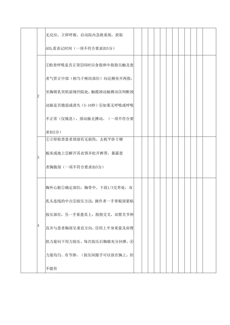 医院成人院内心肺复苏术评分标准.docx_第2页
