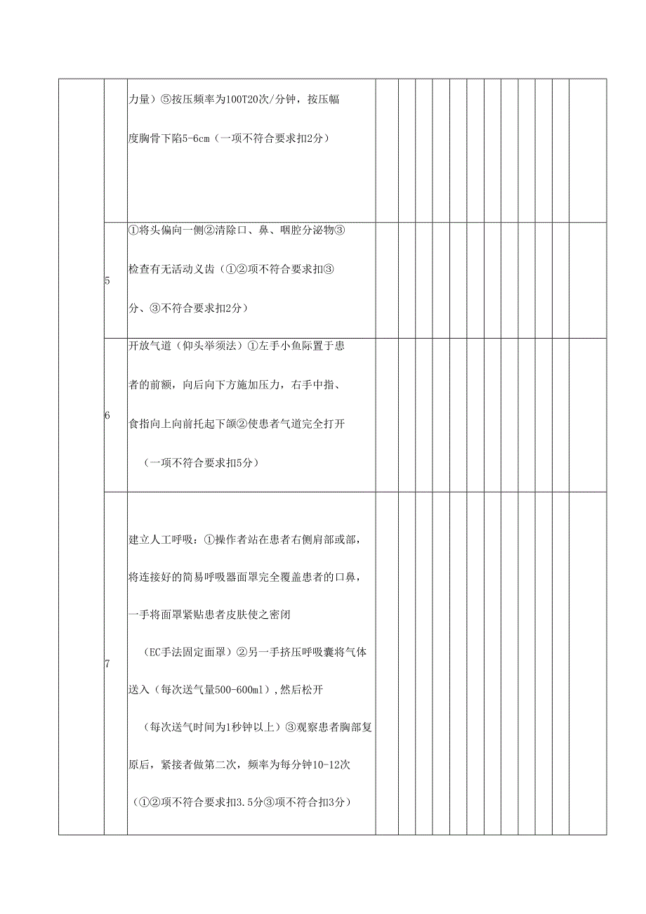 医院成人院内心肺复苏术评分标准.docx_第3页
