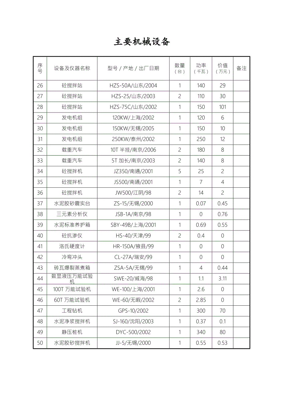 建筑企业常用主要机械设备.doc_第2页