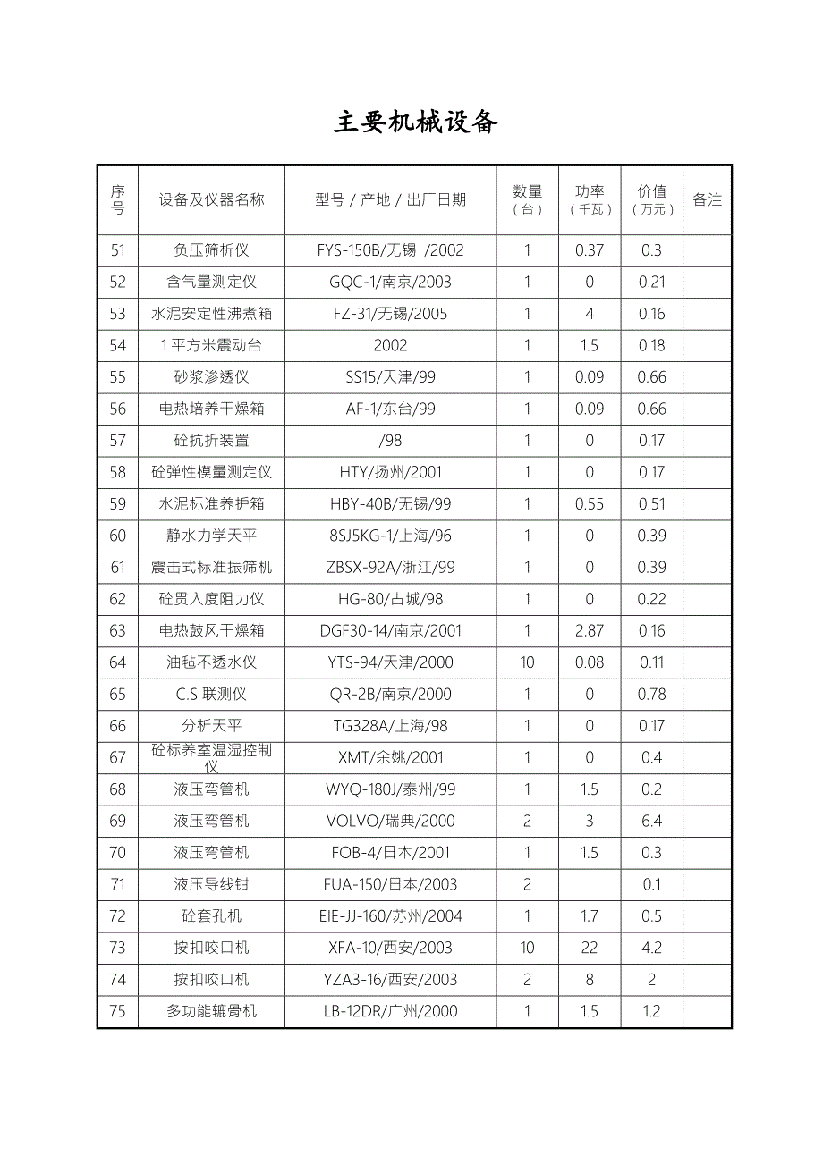 建筑企业常用主要机械设备.doc_第3页