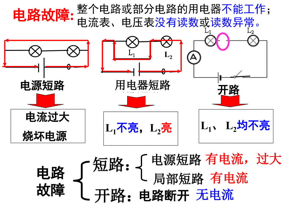 电路故障分析专题课件.ppt_第2页