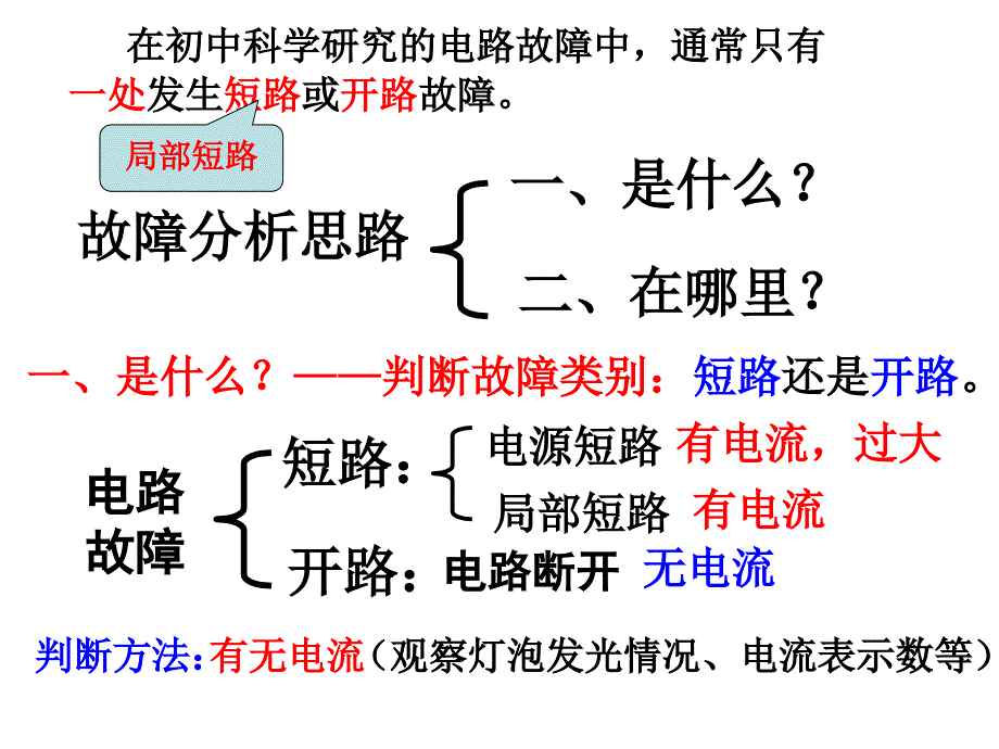 电路故障分析专题课件.ppt_第3页