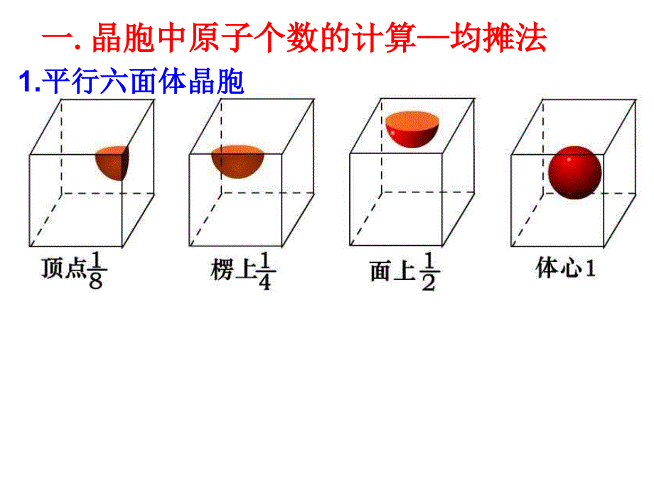 晶胞计算专题PPT课件.ppt_第2页