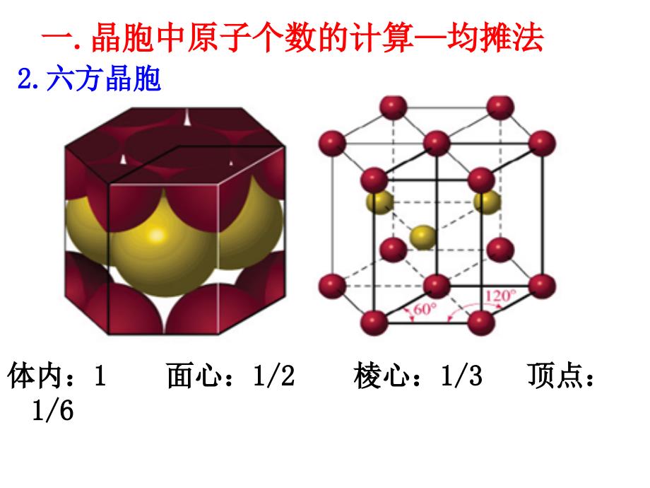晶胞计算专题PPT课件.ppt_第3页