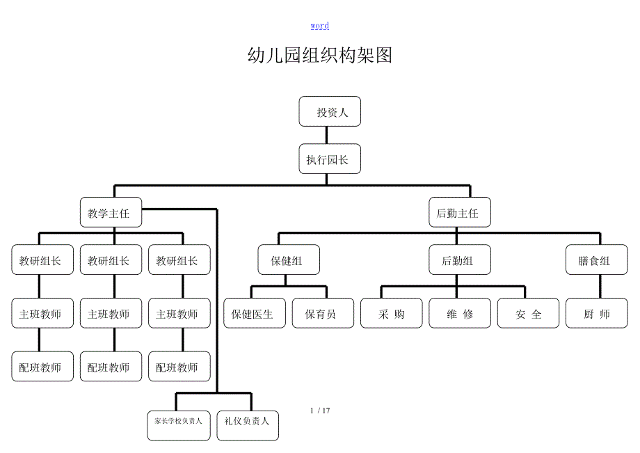 幼儿园教育组织构架图.doc_第1页