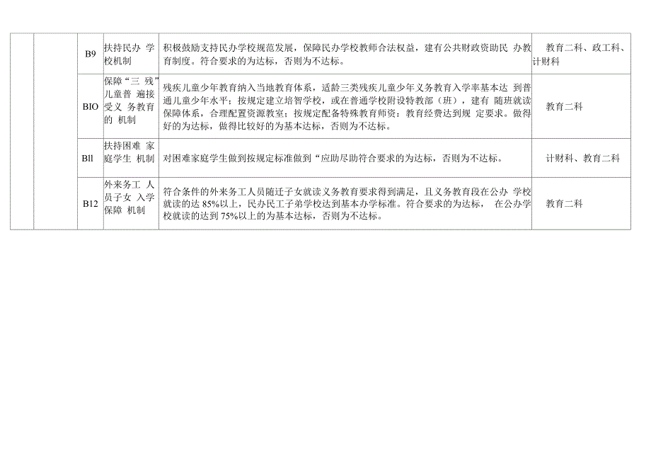 浙江省义务教育均衡发展县市区评价标准.docx_第2页