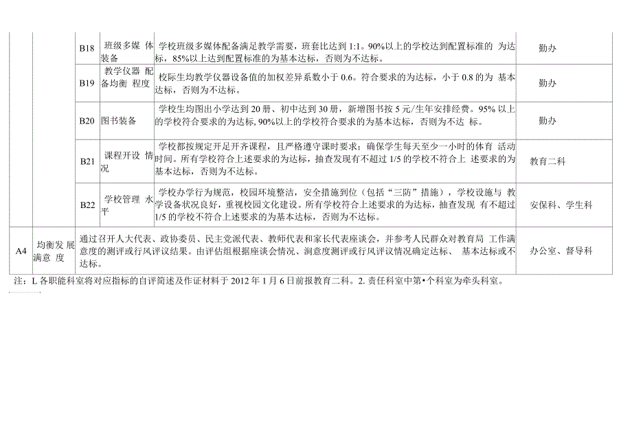 浙江省义务教育均衡发展县市区评价标准.docx_第3页