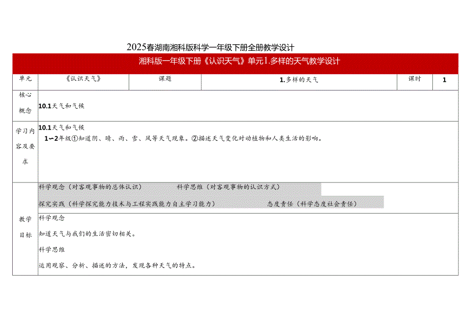 2024版新教材2025湖南湘科版科学一年级下册全册教案教学设计.docx_第1页