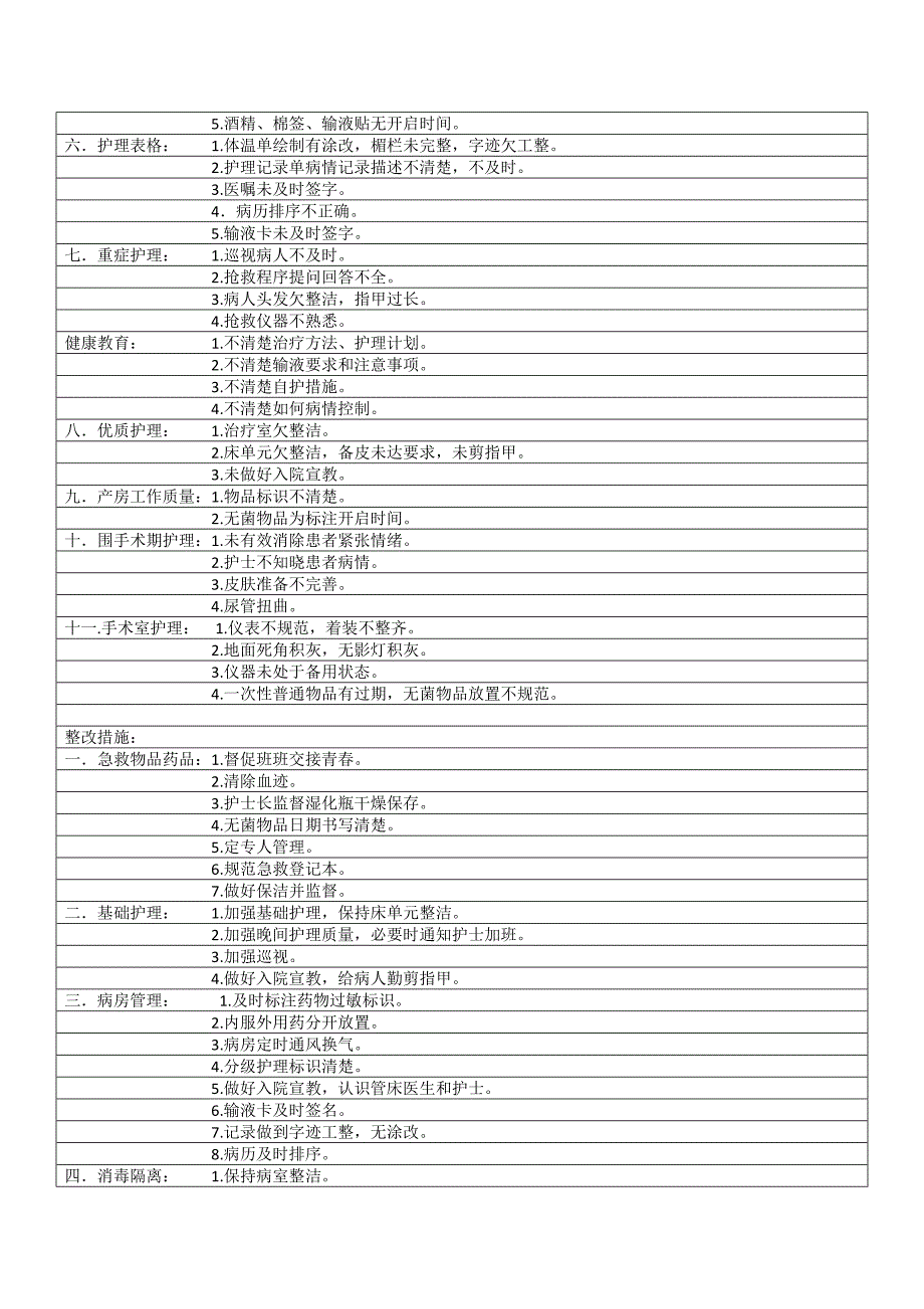 护理质量与安全会议记录.doc_第2页