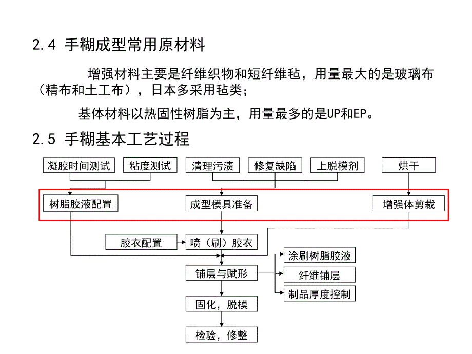 手糊成型实例.ppt_第2页