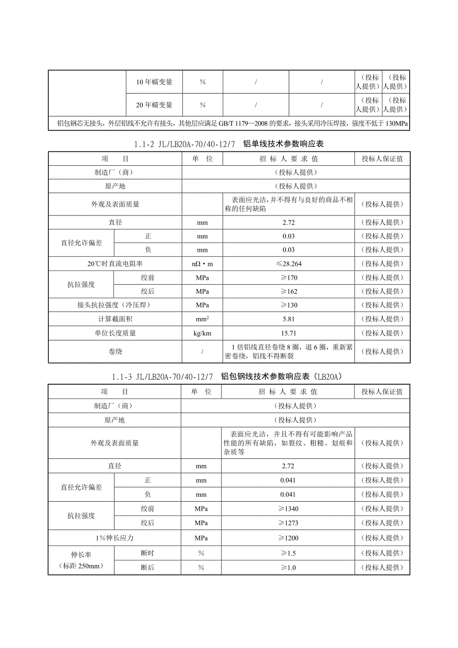 最全铝包钢芯铝绞线技术参数表.doc_第3页