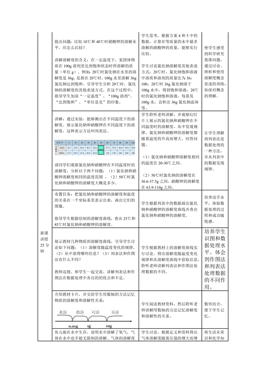 溶解度教学设计第2课时.doc_第2页