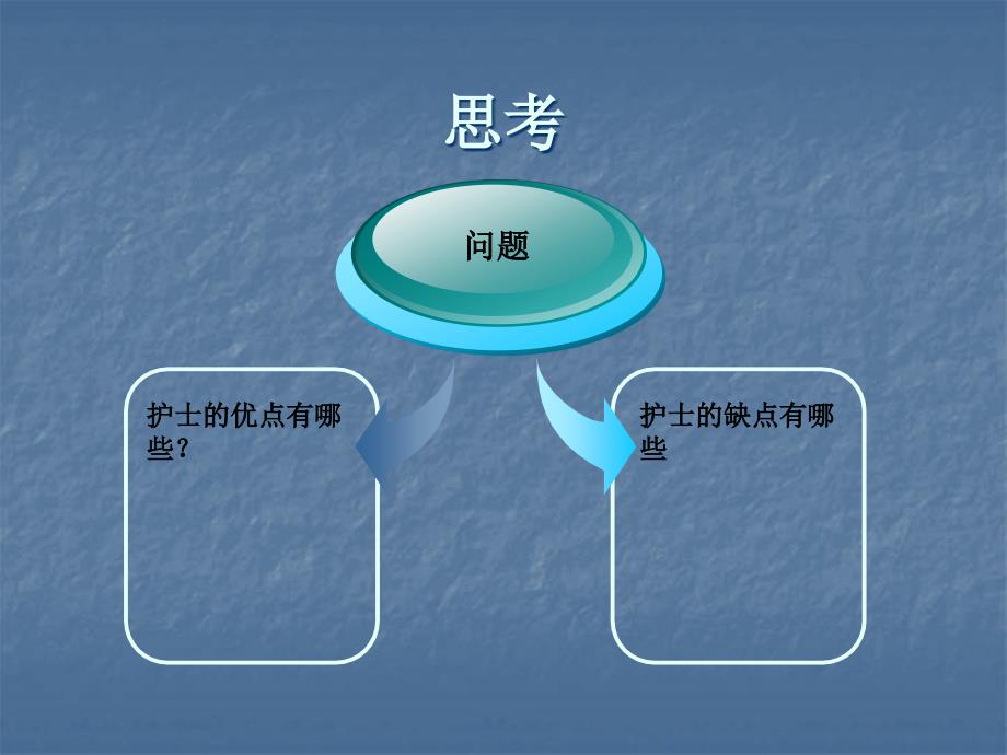 心内科患者的风险评估.ppt_第2页