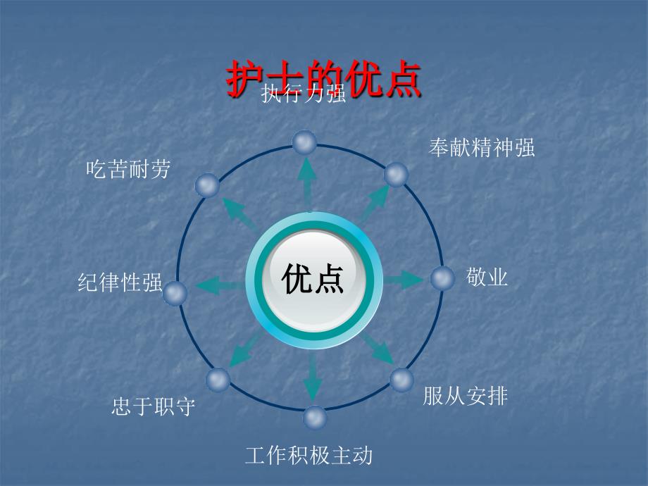 心内科患者的风险评估.ppt_第3页