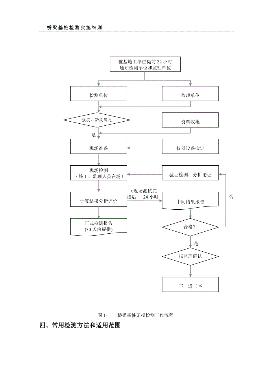 桥梁基桩检测实施细则.doc_第3页