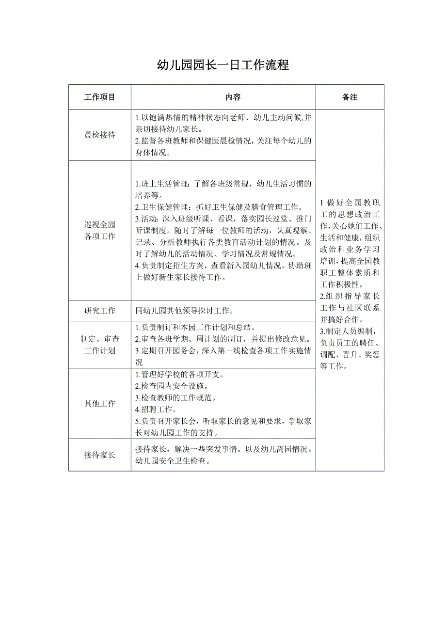 幼儿园园长保教主任后勤主任一日工作流程及内容.doc_第1页