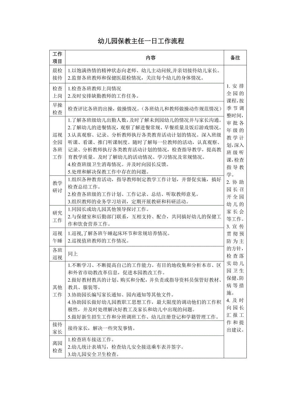 幼儿园园长保教主任后勤主任一日工作流程及内容.doc_第2页