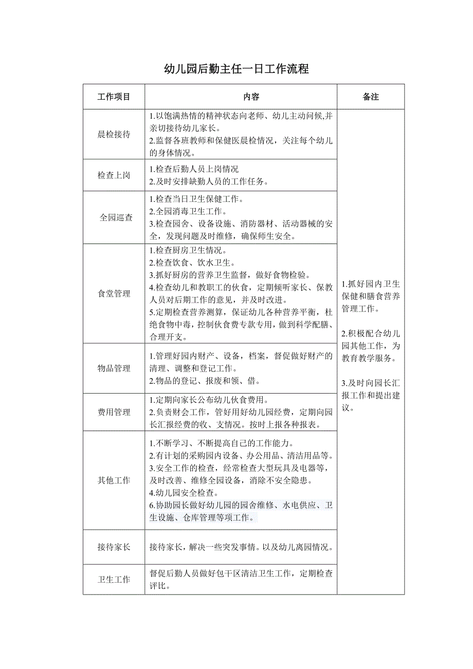 幼儿园园长保教主任后勤主任一日工作流程及内容.doc_第3页