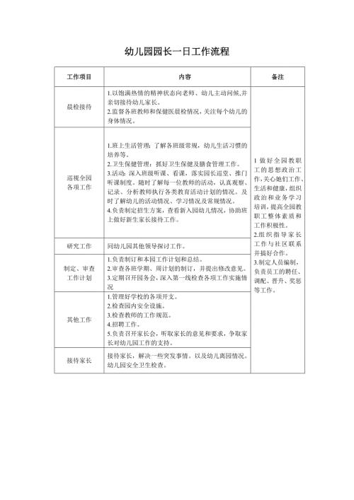 幼儿园园长保教主任后勤主任一日工作流程及内容.doc