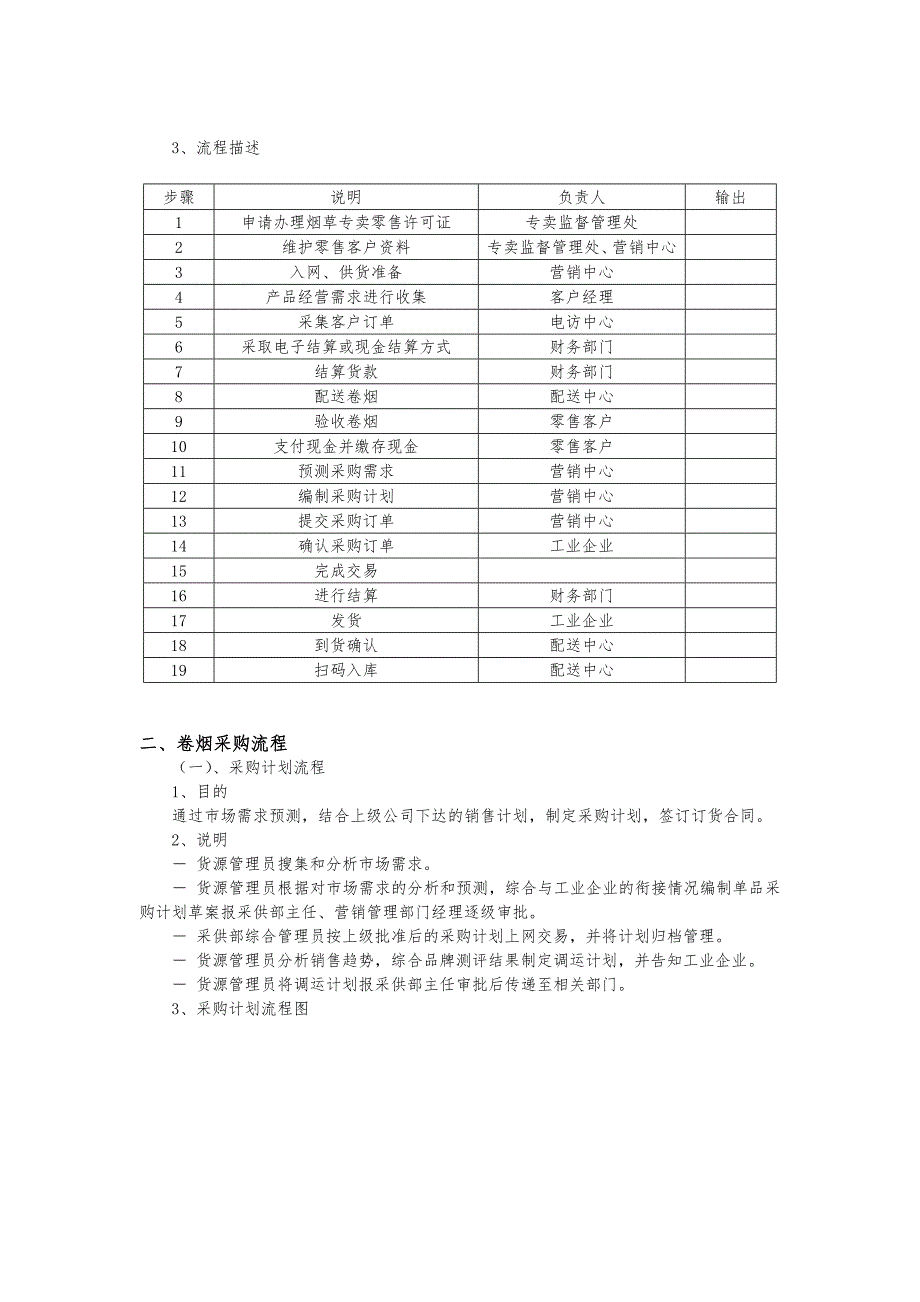 烟草专卖局内部专卖管理流程.doc_第2页