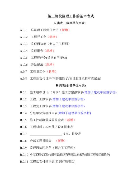 监理工作ABC类表新标准50319.doc