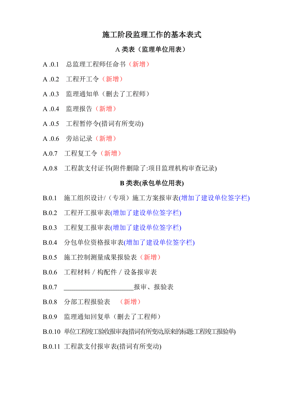 监理工作ABC类表新标准50319.doc_第1页