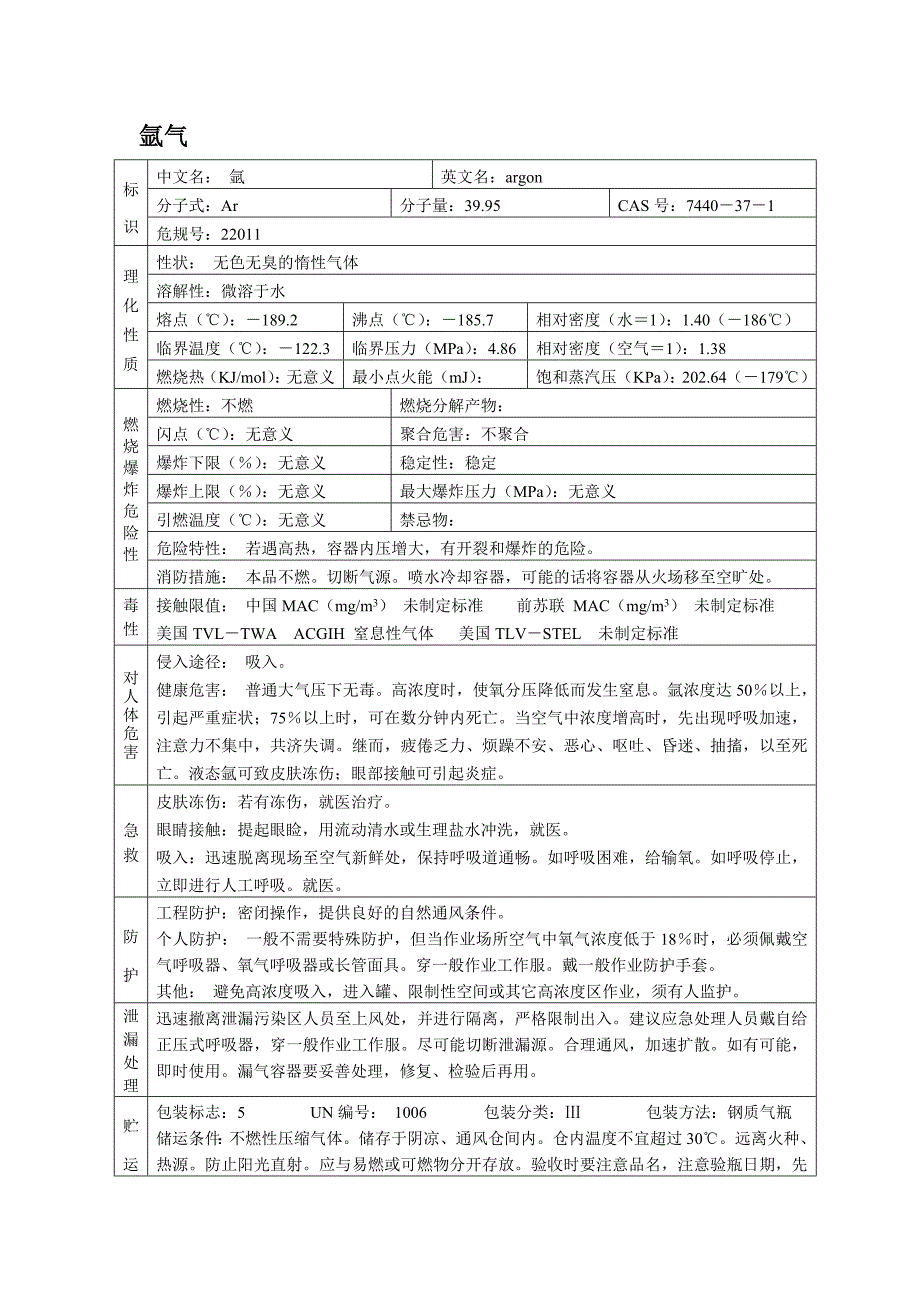 氩气MSDS安全技术说明书.doc_第1页