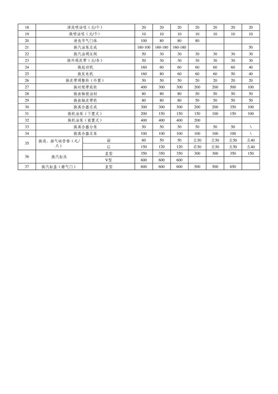 机动车维修工时费交通局备案表.doc_第3页
