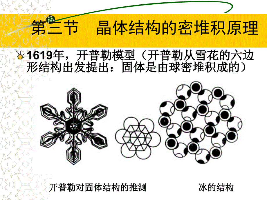 晶体结构的密堆积原理.ppt_第1页