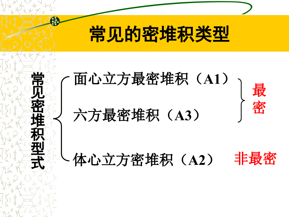 晶体结构的密堆积原理.ppt_第3页