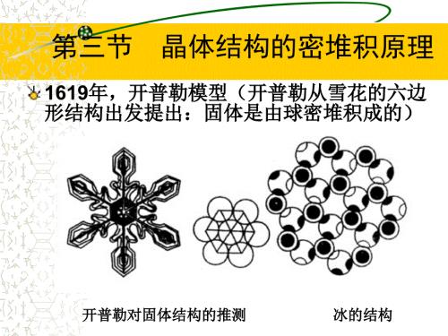 晶体结构的密堆积原理.ppt