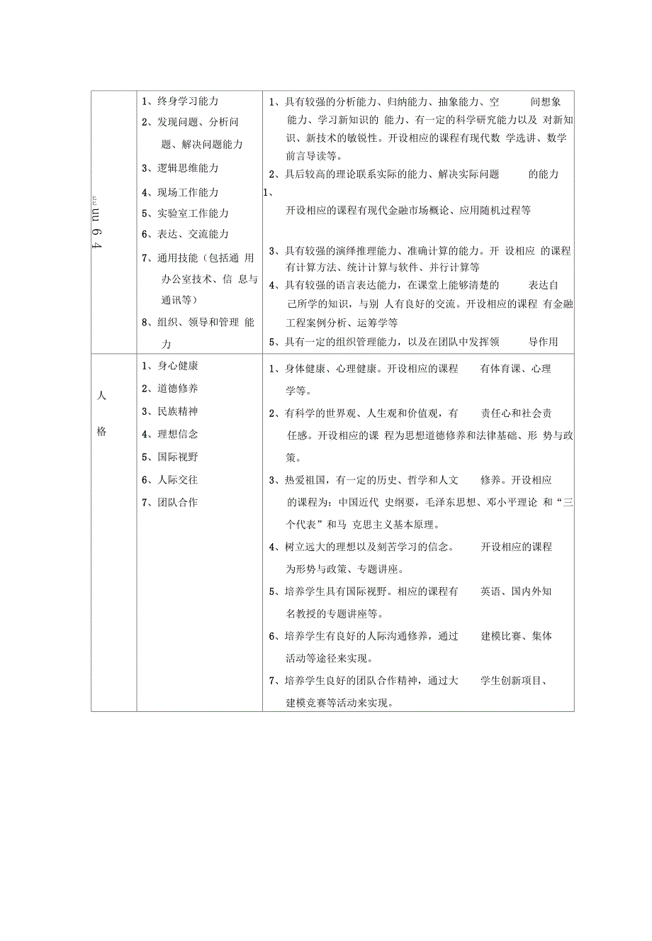 数学与应用数学专业培养方案同济大学数学系.docx_第3页