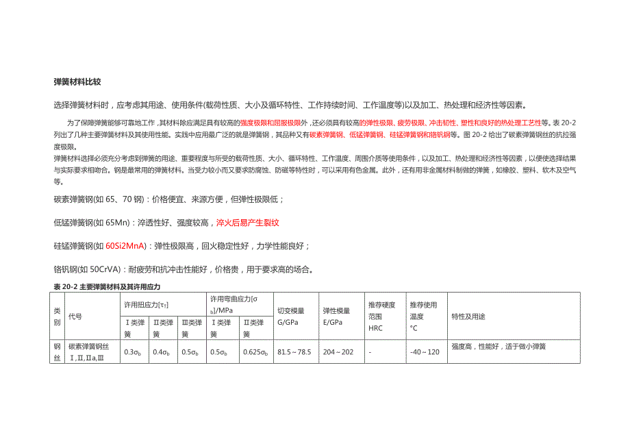 弹簧材料比较.doc_第1页