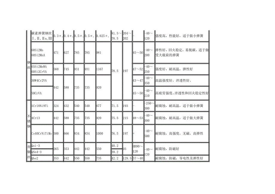 弹簧材料比较.doc_第3页