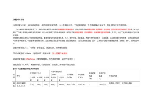 弹簧材料比较.doc