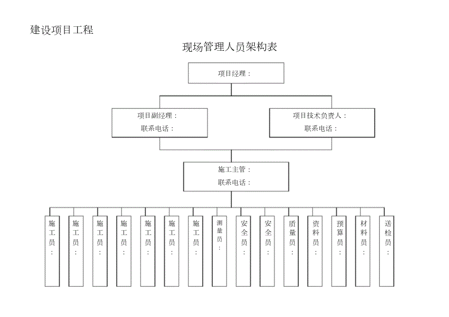施工现场管理人员架构图完整版.doc_第1页