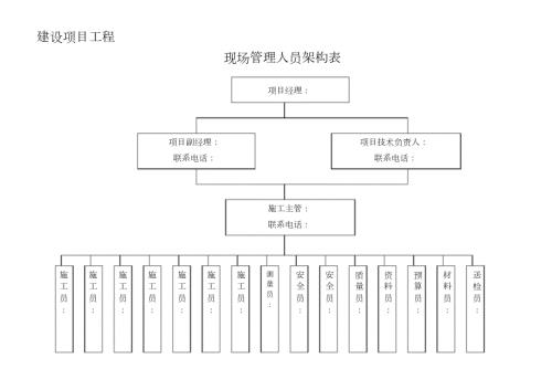 施工现场管理人员架构图完整版.doc