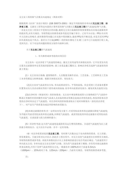 无尘室工程的换气次数及风速规定图表对照.doc