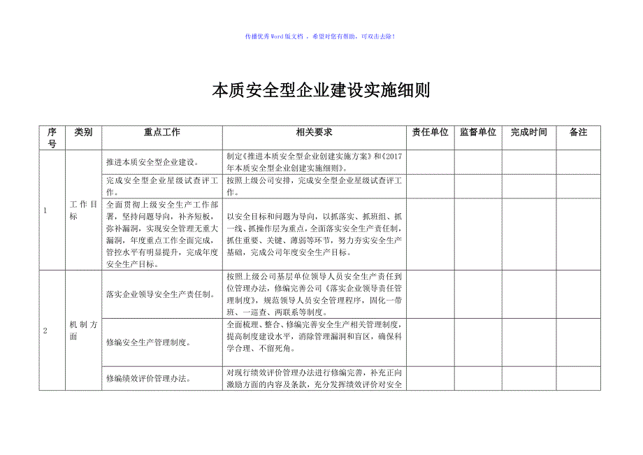 本质安全型企业建设实施细则Word编辑.doc_第1页